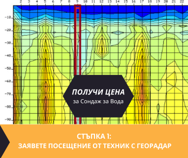 Получете информация за комплексната ни и Гарантирана услуга проучване с изграждане на сондаж за вода за Белово. Създаване на план за изграждане и офериране на цена за сондаж за вода в имот .