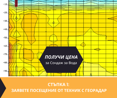 Получете информация за комплексната ни и Гарантирана услуга проучване с изграждане на сондаж за вода за Белоградчик. Създаване на план за изграждане и офериране на цена за сондаж за вода в имот .