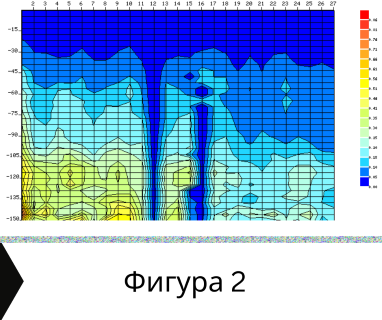 Получете информация за комплексната ни и Гарантирана услуга проучване с изграждане на сондаж за вода за Ботевград. Създаване на план за изграждане и офериране на цена за сондаж за вода в имот .