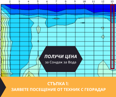 Получете информация за комплексната ни и Гарантирана услуга проучване с изграждане на сондаж за вода за Брацигово. Създаване на план за изграждане и офериране на цена за сондаж за вода в имот .