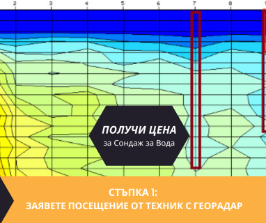 Получете информация за комплексната ни и Гарантирана услуга проучване с изграждане на сондаж за вода за Етрополе. Създаване на план за изграждане и офериране на цена за сондаж за вода в имот .