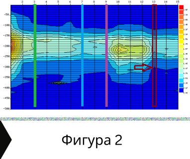 Получете информация за комплексната ни и Гарантирана услуга проучване с изграждане на сондаж за вода за Невестино. Създаване на план за изграждане и офериране на цена за сондаж за вода в имот .