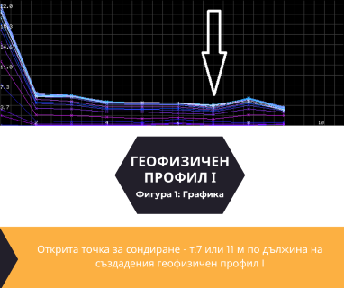 Софтуерен анализ и съставяне на подробен план за изграждане на сондаж за вода за Шумен, пл. Освобождение № 1, 9700 чрез sondazhzavoda-shumen.prodrillersclub.com.