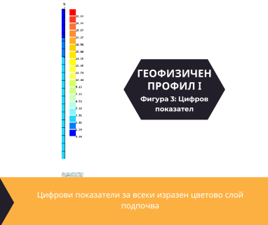 Софтуерен анализ и съставяне на подробен план за изграждане на сондаж за вода за Шумен, пл. Освобождение № 1, 9700 чрез sondazhzavoda-shumen.prodrillersclub.com.