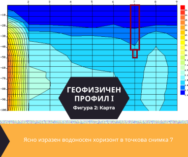 Софтуерен анализ и съставяне на подробен план за изграждане на сондаж за вода за Шумен, пл. Освобождение № 1, 9700 чрез sondazhzavoda-shumen.prodrillersclub.com.